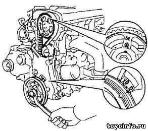 Замена ремня ГРМ Тойота Двигатель 5E-FE