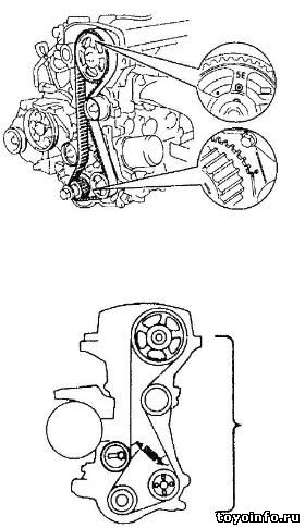 Замена ремня ГРМ Тойота Двигатель 5E-FE