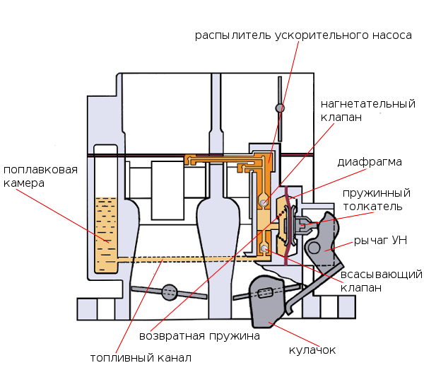 схема ускорительного насоса Солекс