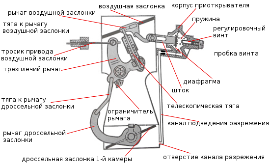 схема пускового устройства 2105, 2107