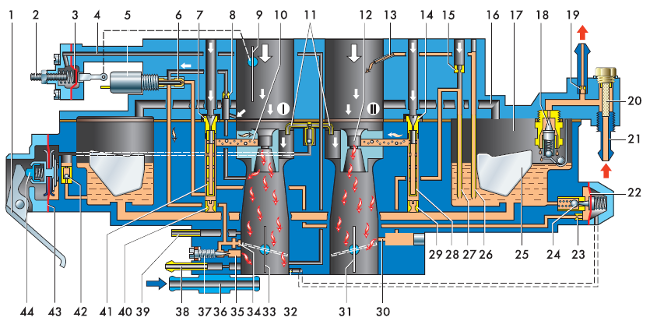 схема карбюратора 2108, 21081, 21083 Солекс