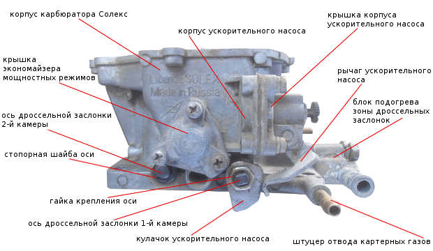 элементы корпуса Солекс