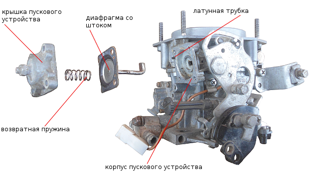 установка диафрагмы ПУ Солекс