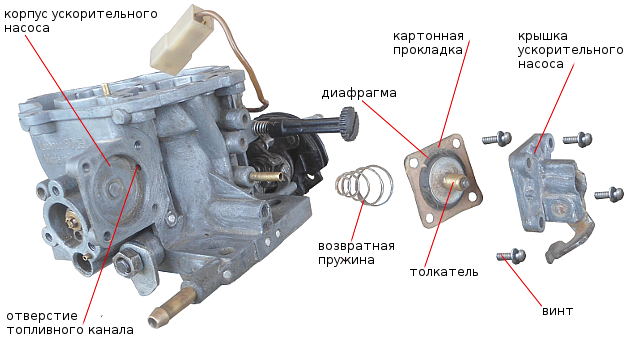 сборка УН Солекс