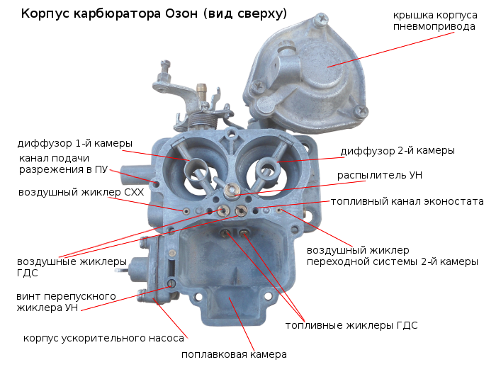 корпус Озон вид сверху