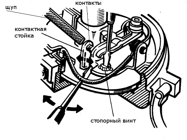 регулировка зазора контакты