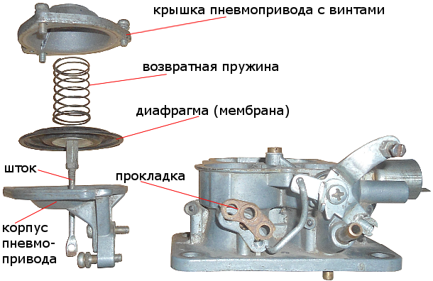 установка пневмопривода