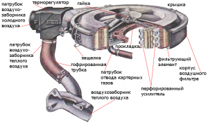 воздушный фильтр двигателя