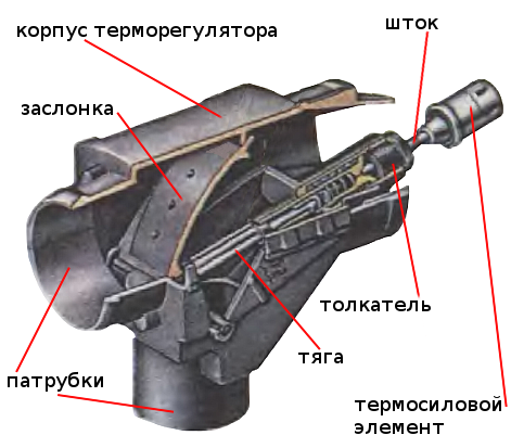 терморегулятор