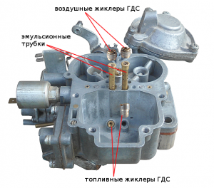 жиклеры ГДС Озон