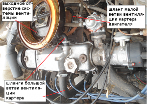 система вентиляции картера, элементы