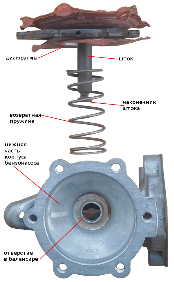 снимаем шток