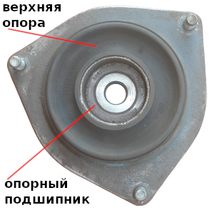 замена опоры стойки