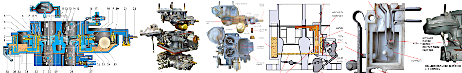описание и устройство карбюраторов Озон