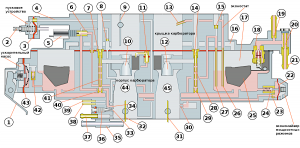 схема карбюратора 21073 Солекс