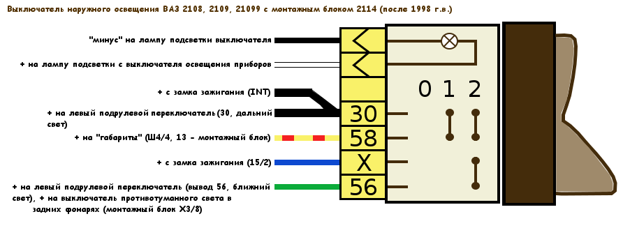 выключатель наружного освещения ВАЗ 2108, 2109 после 1998 г.