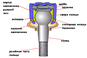 наконечник рулевой тяги 2108