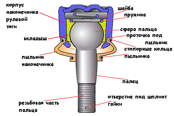 рулевой наконечник 2108, 2109 схема