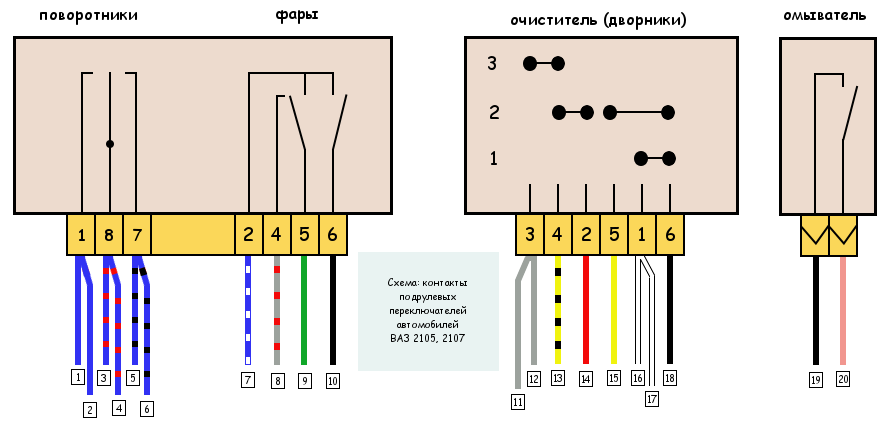 схема: контакты подрулевых переключателей ВАЗ 2105, 2107