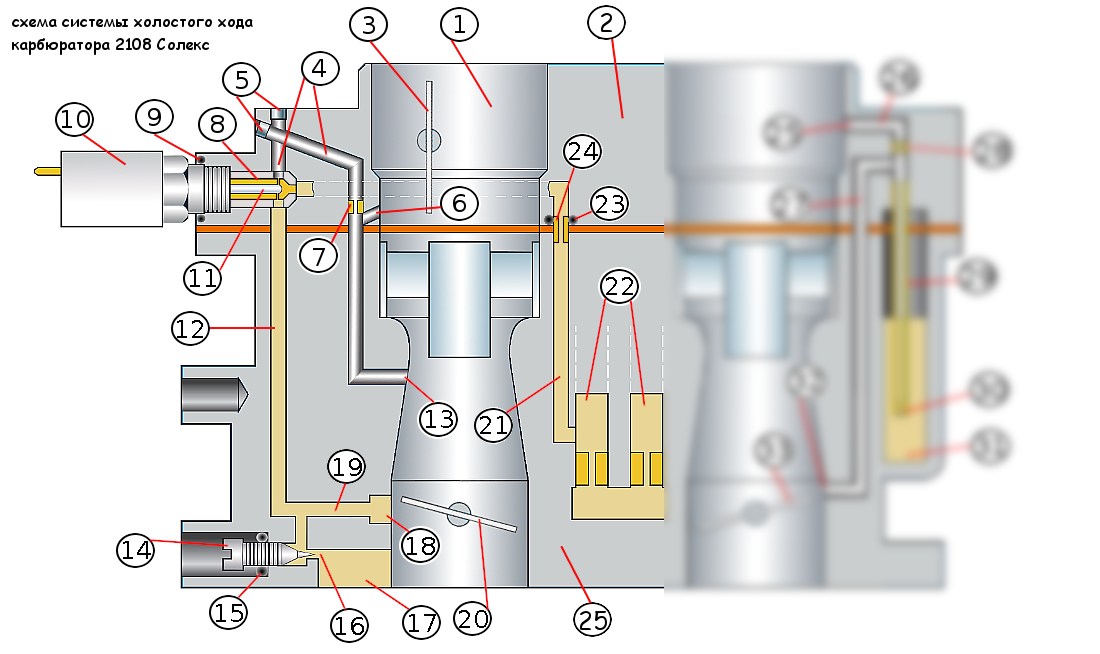 схема СХХ карбюратора Солекс 2108, 21081, 21083