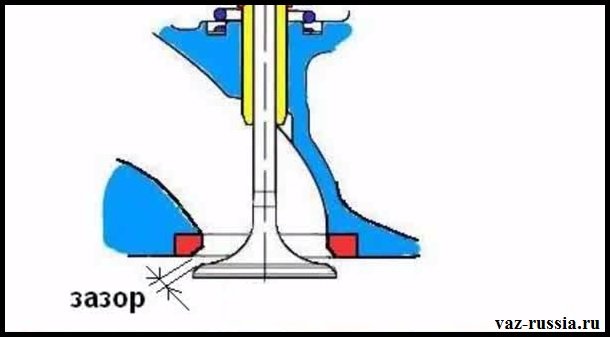 Зазор между седлом цилиндра и тарелкой клапана