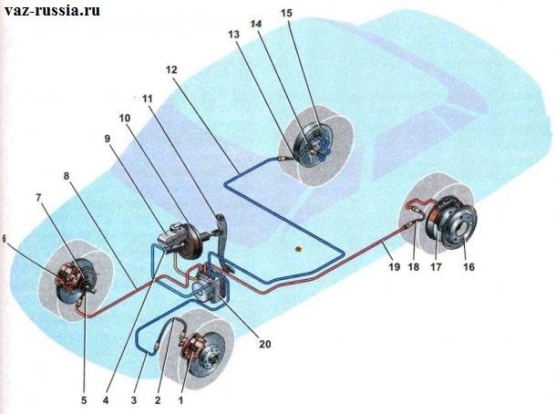 На фотографии изображена схема тормозной системы автомобиля