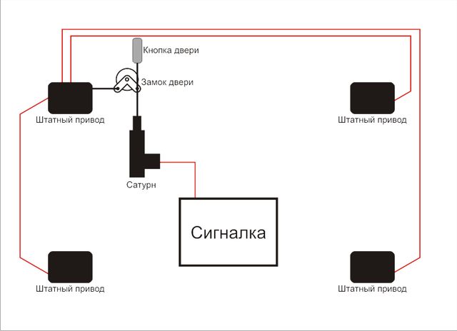 Схема работы центрального замка и кнопки двери водителя в Дэу Матиз