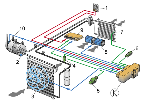 работа климат контроля в автомобиле