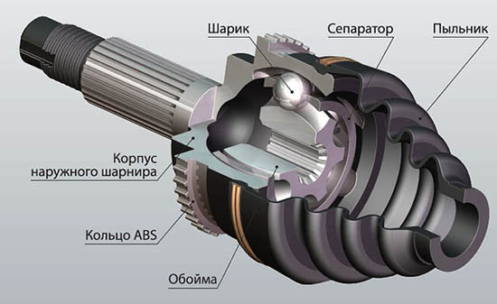 Устройство ШРУСа