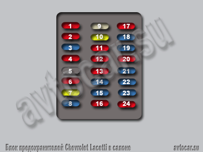 Схема расположения предохранителей в блоке Шевроле Лачетти в салоне 
