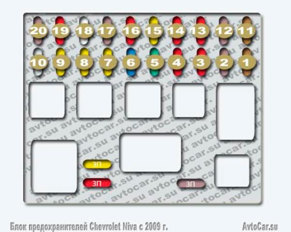 Схема расположения предохранителей в блоке Шевроле Нива с 2009 года в салоне 