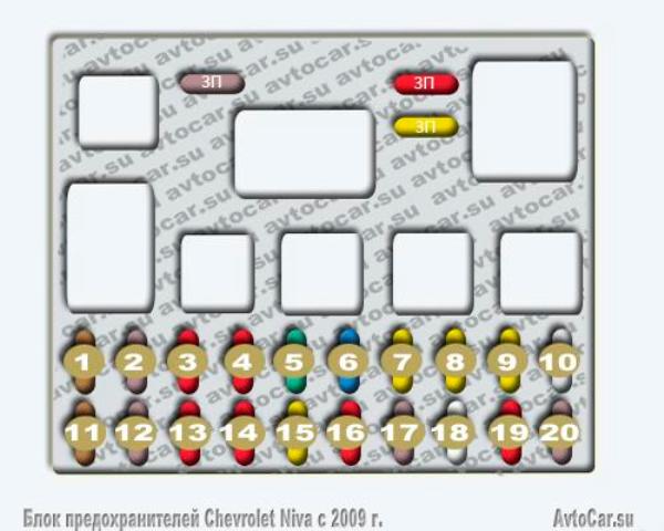 Блок предохранителей Шевроле Нива с 2009 года