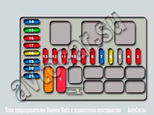 Блок предохранителей в под капотом пространстве Daewoo Matiz/ДЭУ Матиз