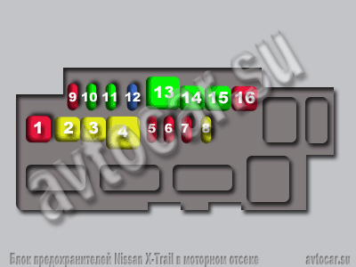Блок предохранителей под капотом Ниссан Х-трейл схема расположения