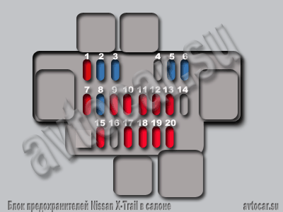 Схема расположения предохранителей в блоке салона Ниссан Х-Трайл