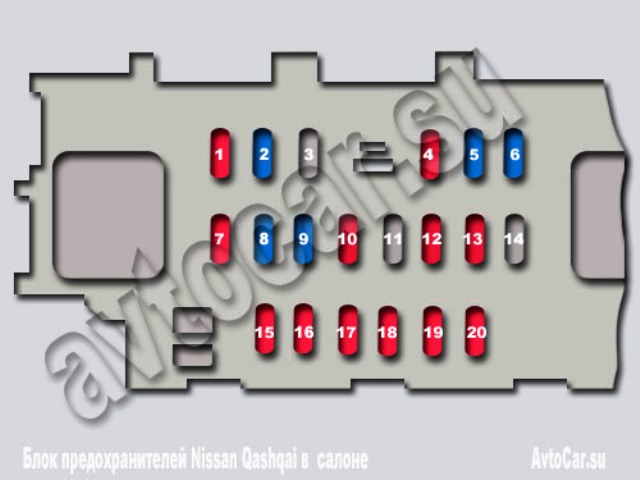 Место блока предохранителей в салоне Ниссан Кашкай