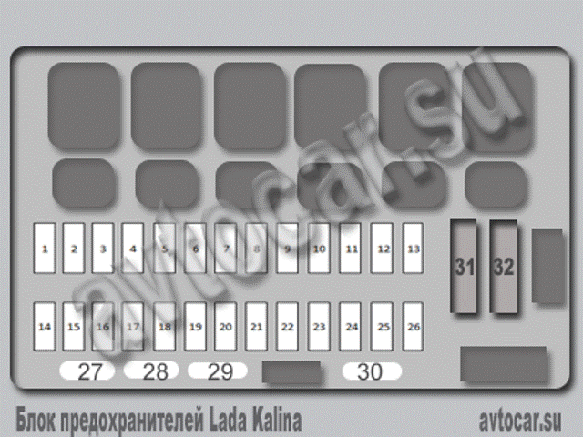 Схема расположения предохранителей в блоке Лада Калина