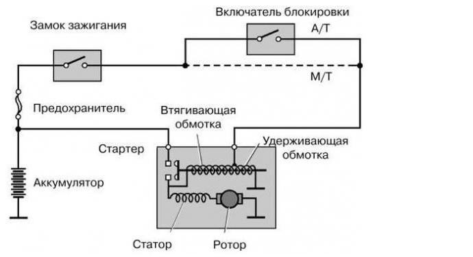 0af68adf - Схема подключения втягивающего реле стартера