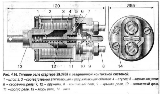 0fd2f2c3 - Схема подключения втягивающего реле стартера