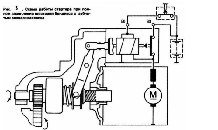 5216bf1d - Схема подключения втягивающего реле стартера