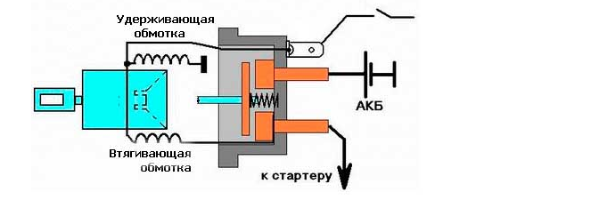 9e6d81f7 - Схема подключения втягивающего реле стартера