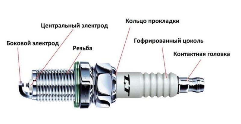 Как выбрать свечи зажигания для автомобиля